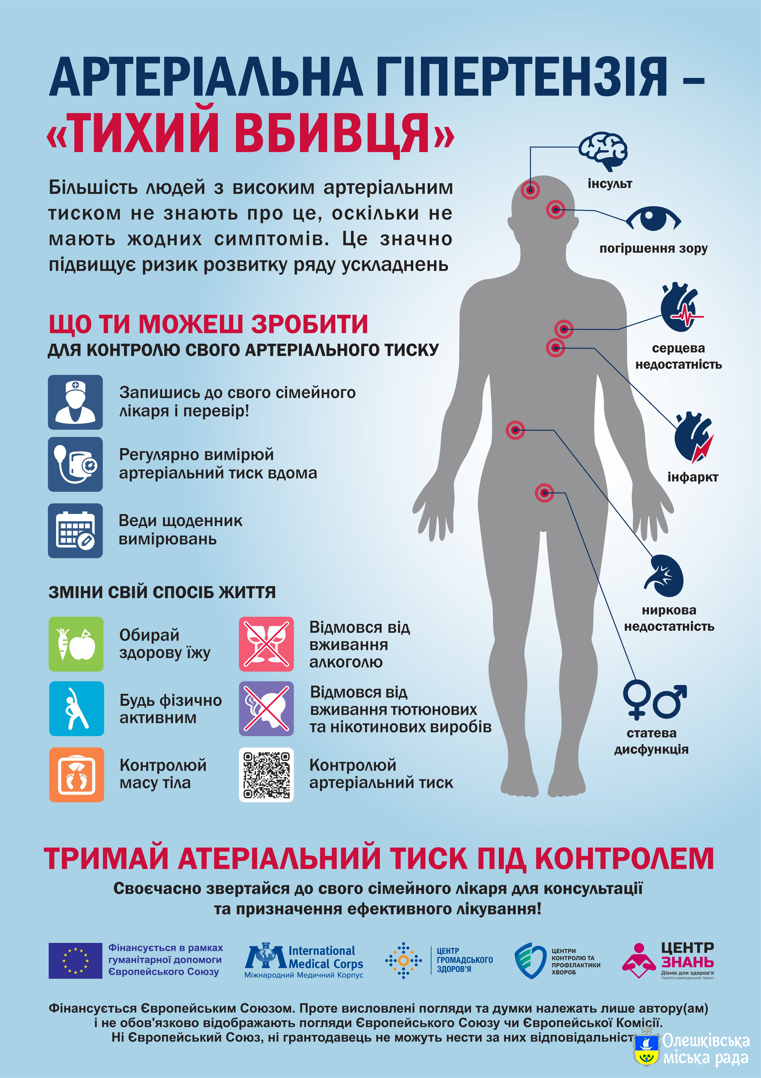 ЧОМУ АРТЕРІАЛЬНА ГІПЕРТЕНЗІЯ – ЦЕ «ТИХИЙ ВБИВЦЯ»?