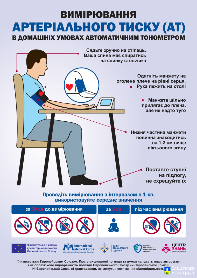 Як вимірювати артеріальний тиск в домашніх умовах