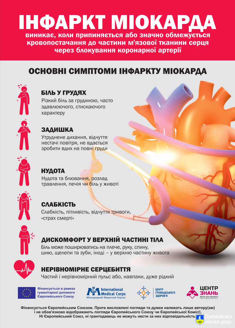 ІНФАРКТ МІОКАРДА: СИМПТОМИ ТА ПЕРША ДОПОМОГА