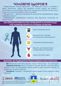 «Чоловіче здоров’я»