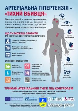 ЧОМУ АРТЕРІАЛЬНА ГІПЕРТЕНЗІЯ – ЦЕ «ТИХИЙ ВБИВЦЯ»?