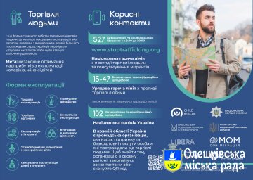 Важлива пам'ятка що до протидії торгівлі людьми.
