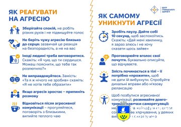 Як уникати агресії (поради для доброзичливого спілкування)