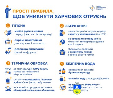 Як уникнути харчових отруєнь