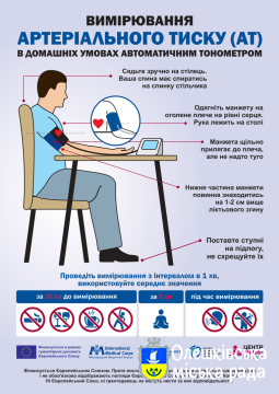 Як вимірювати артеріальний тиск в домашніх умовах