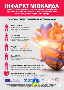 ІНФАРКТ МІОКАРДА: СИМПТОМИ ТА ПЕРША ДОПОМОГА