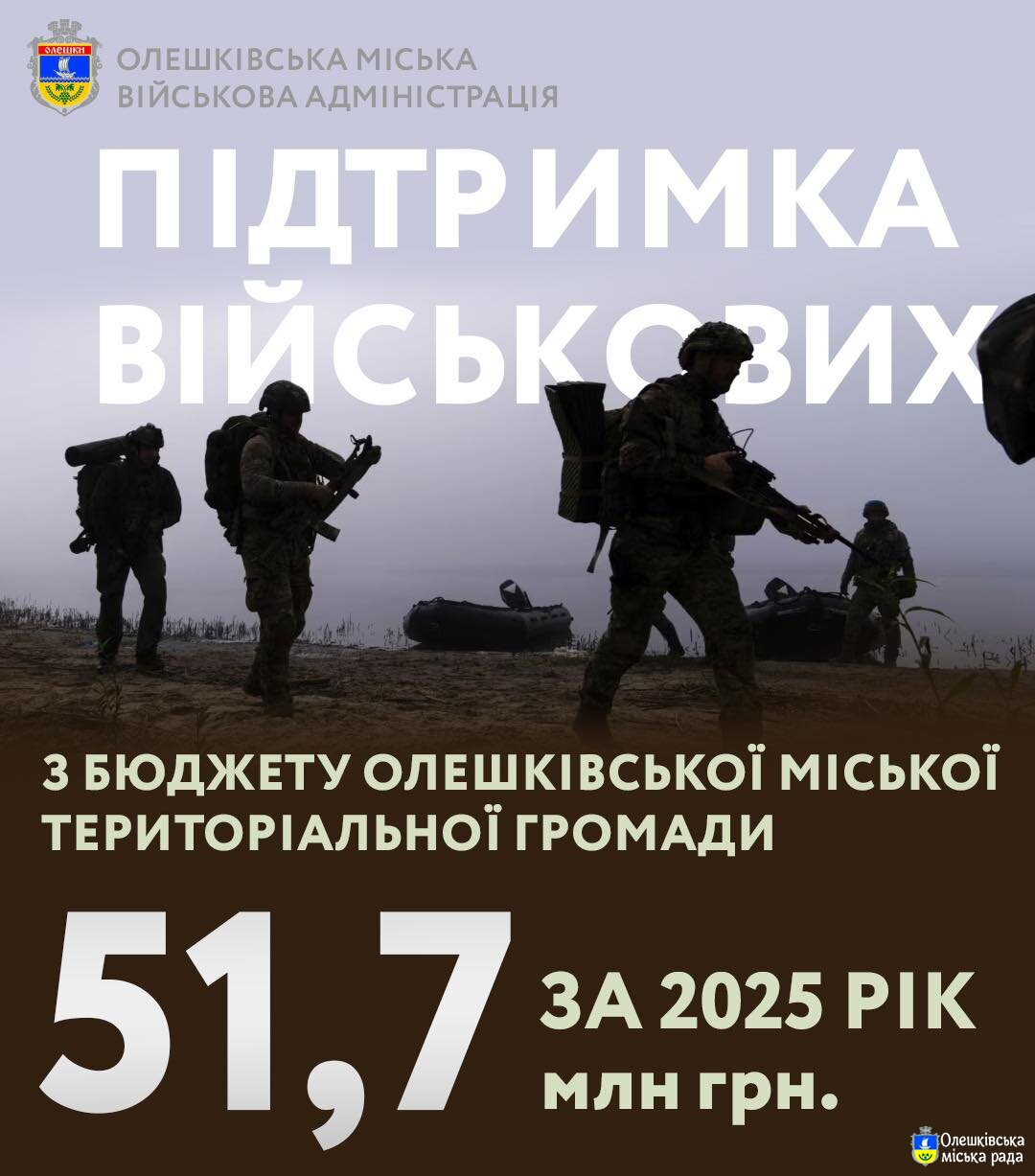 Підтримка Сил оборони України