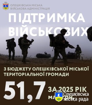 Підтримка Сил оборони України