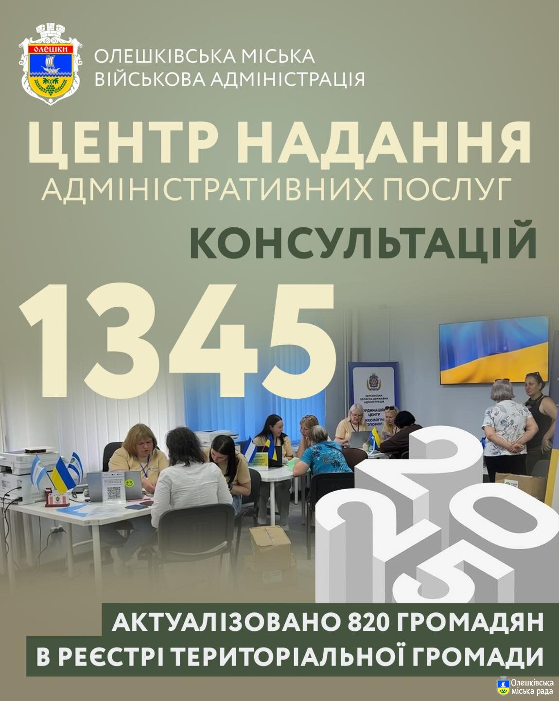Підсумки роботи ЦНАПу Олешківської міської ради за 2025 рік