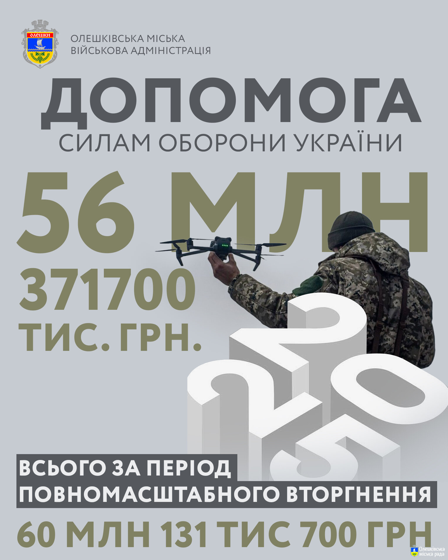 Допомога силам оборони УКРАЇНИ