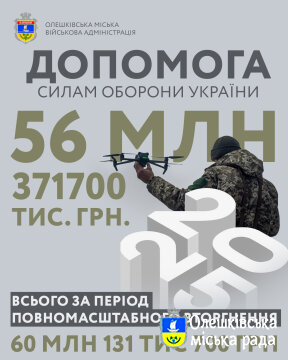 Допомога силам оборони УКРАЇНИ