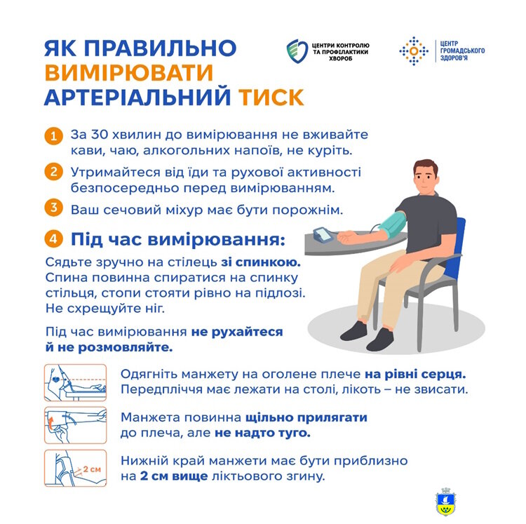 Як правильно вимірювати артеріальний тиск у домашніх умовах