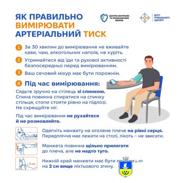 Як правильно вимірювати артеріальний тиск у домашніх умовах