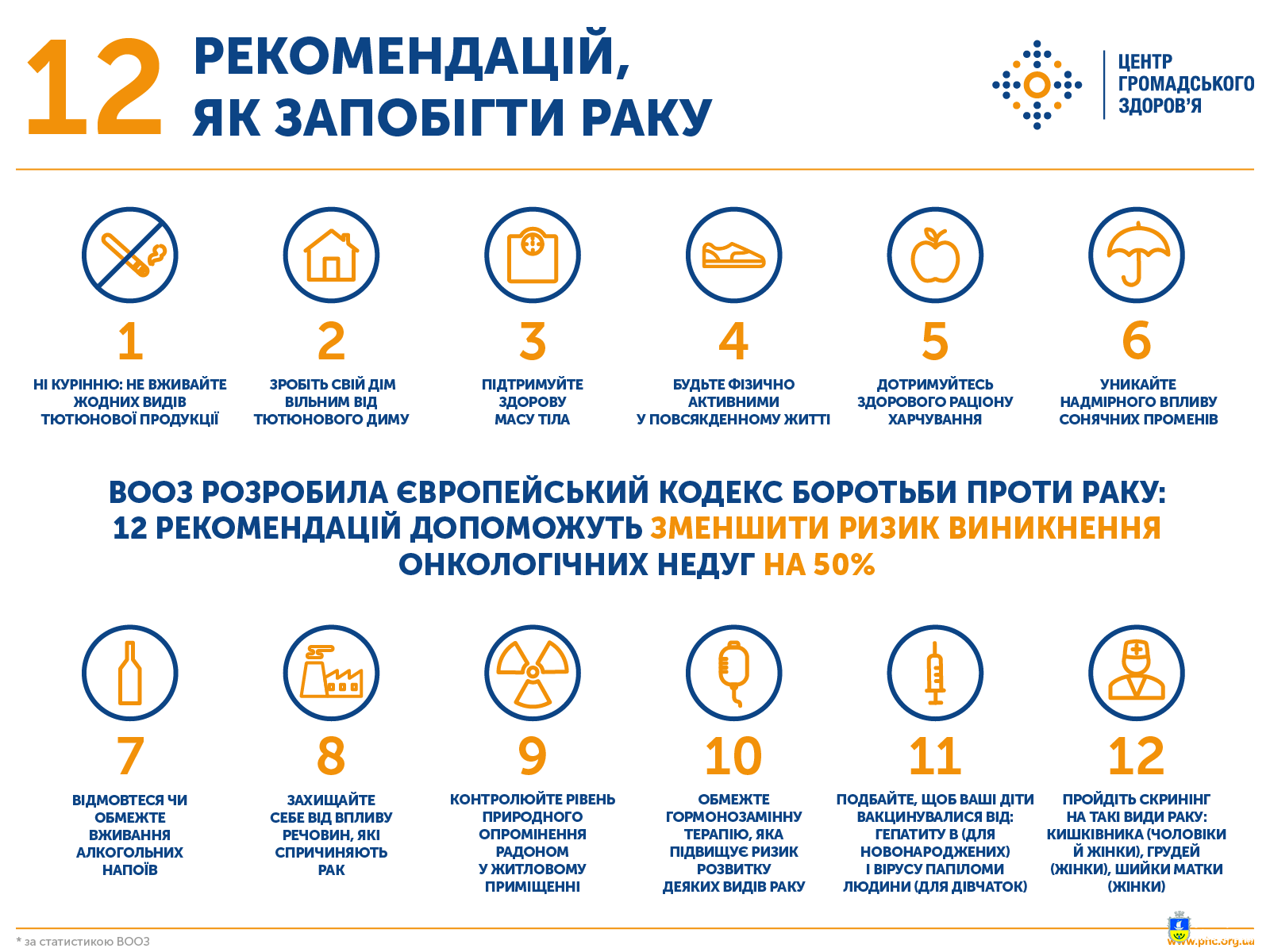 Скринінг і рання діагностика онкологічних захворювань рятують життя