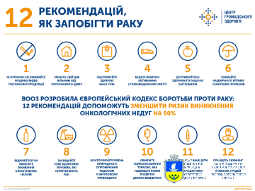 Скринінг і рання діагностика онкологічних захворювань рятують життя